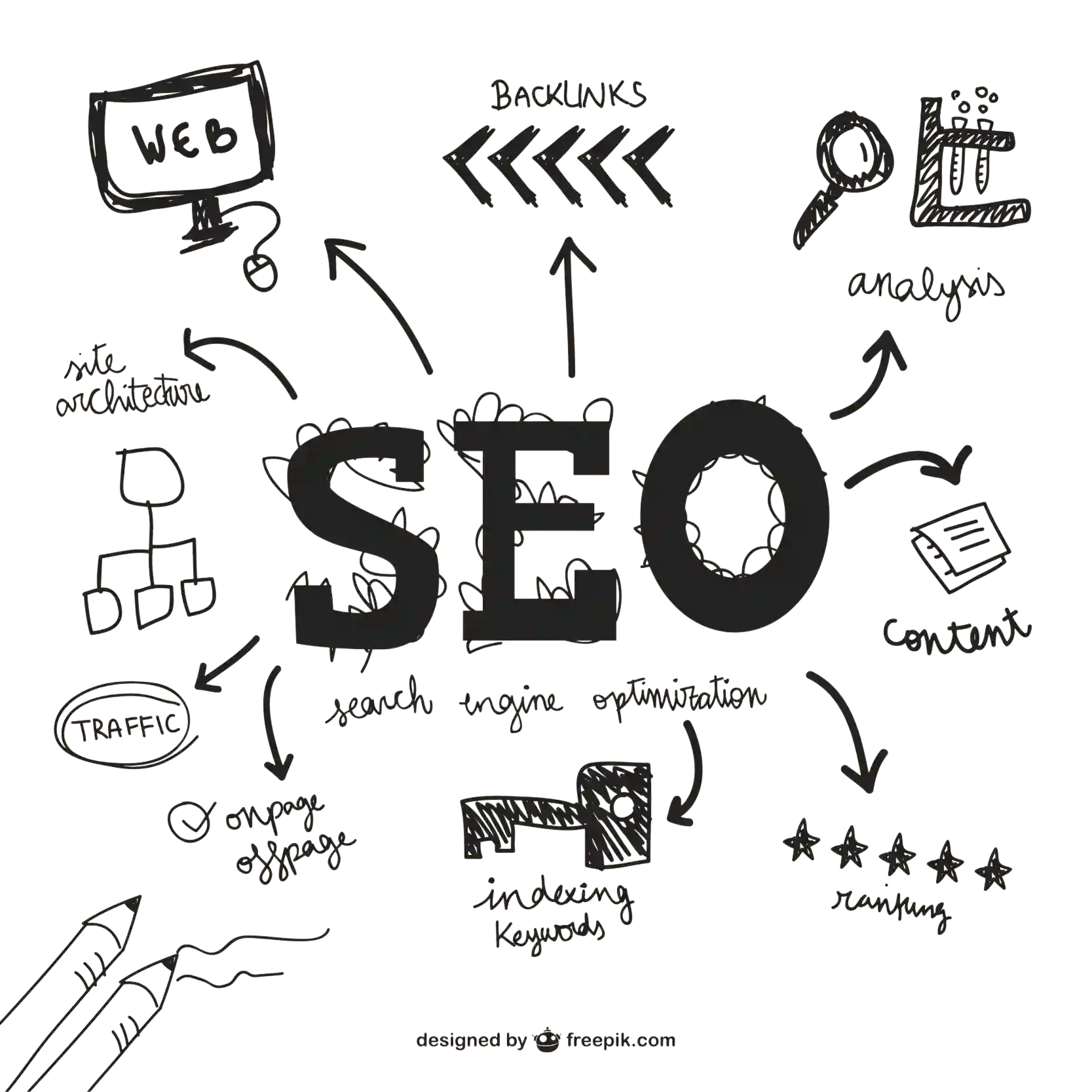 freelance-seo-expert-in-wayanad